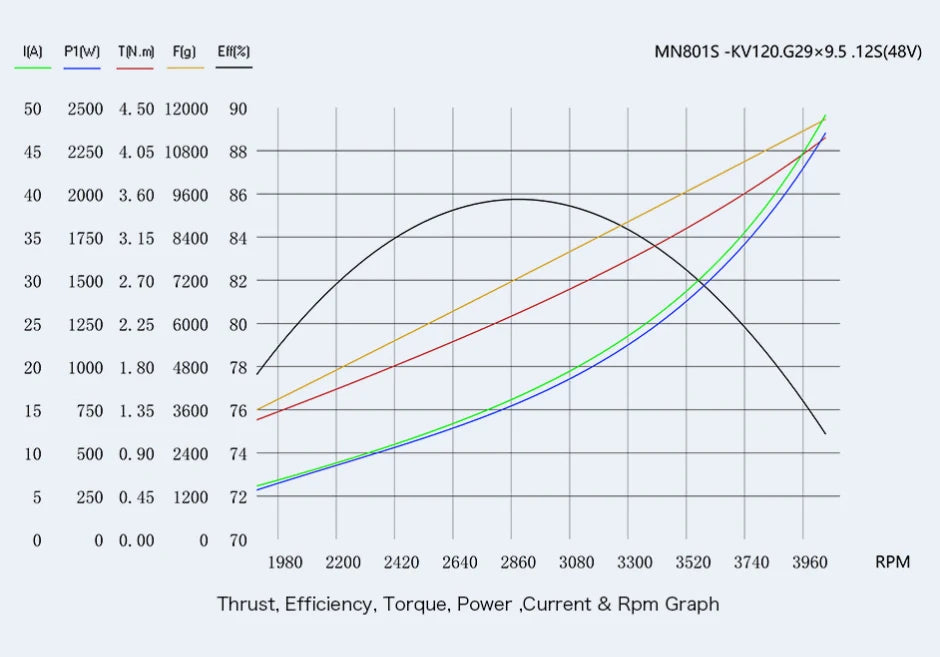 T-motor MN801S KV120 150KV Brushless Motor SPEC
