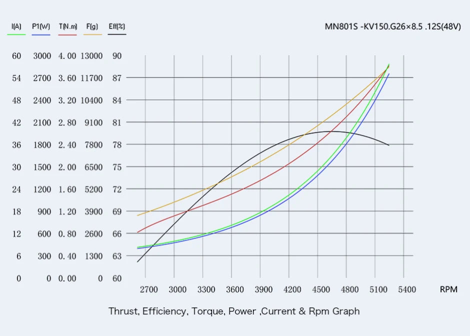 T-motor MN801S KV120 150KV Brushless Motor SPEC