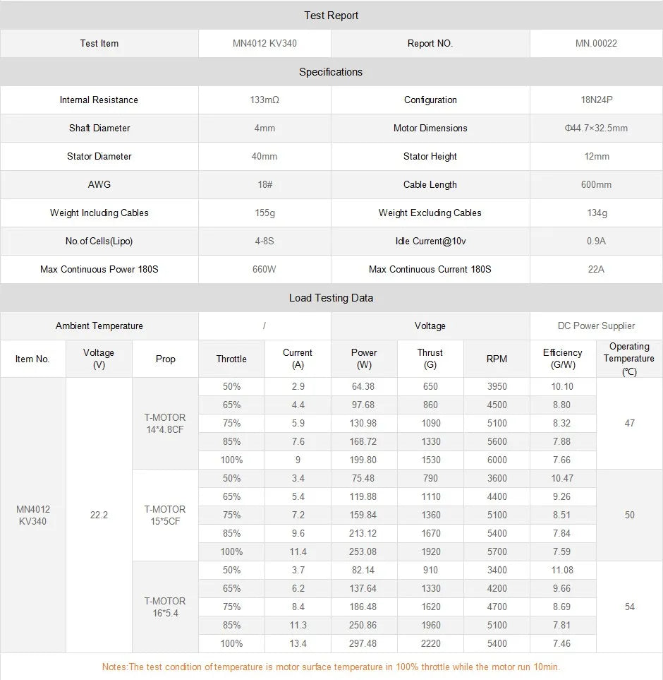 T-motor, RC Parts & Accs : Motors Origin : Mainland China