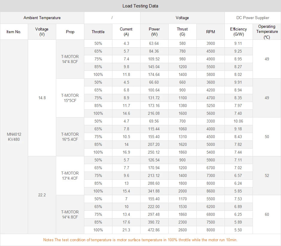 T-motor, RC Parts & Accs : Motors Origin : Mainland China