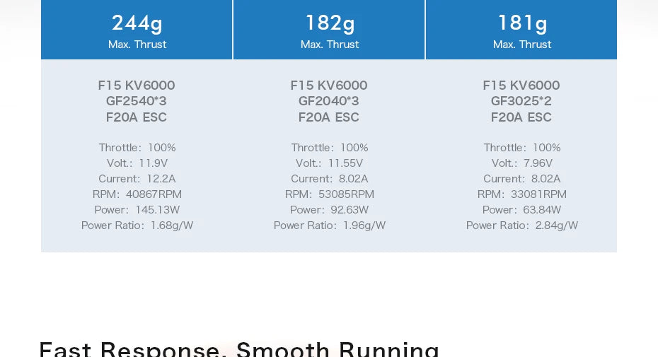 T-Motor, GF2540*2 GF2040*3 GF3025*2 F