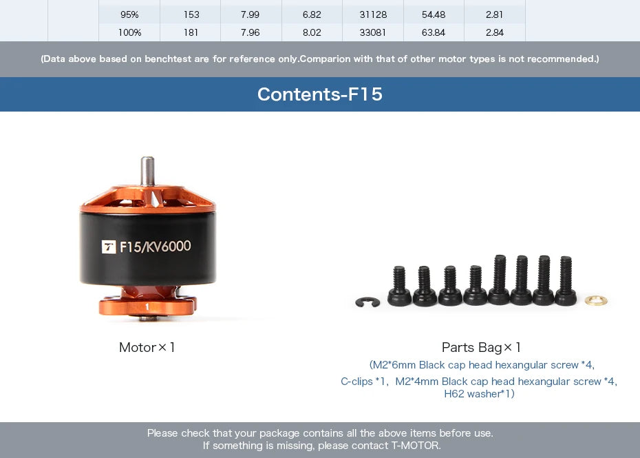 T-Motor, 33081 63.84 2.84 (Data above based on benchtest are for
