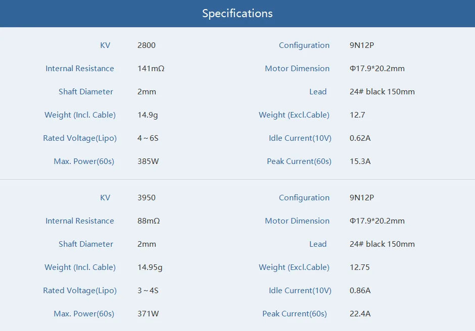 T-Motor, Specifications KV 2800 Configuration 9NIZP Internal Resistance 141mn Motor