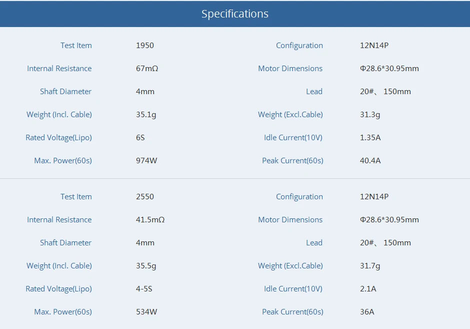 T-motor, Specifications Test Item 2550 Configuration 12N14P Internal Resistance 41.5mn