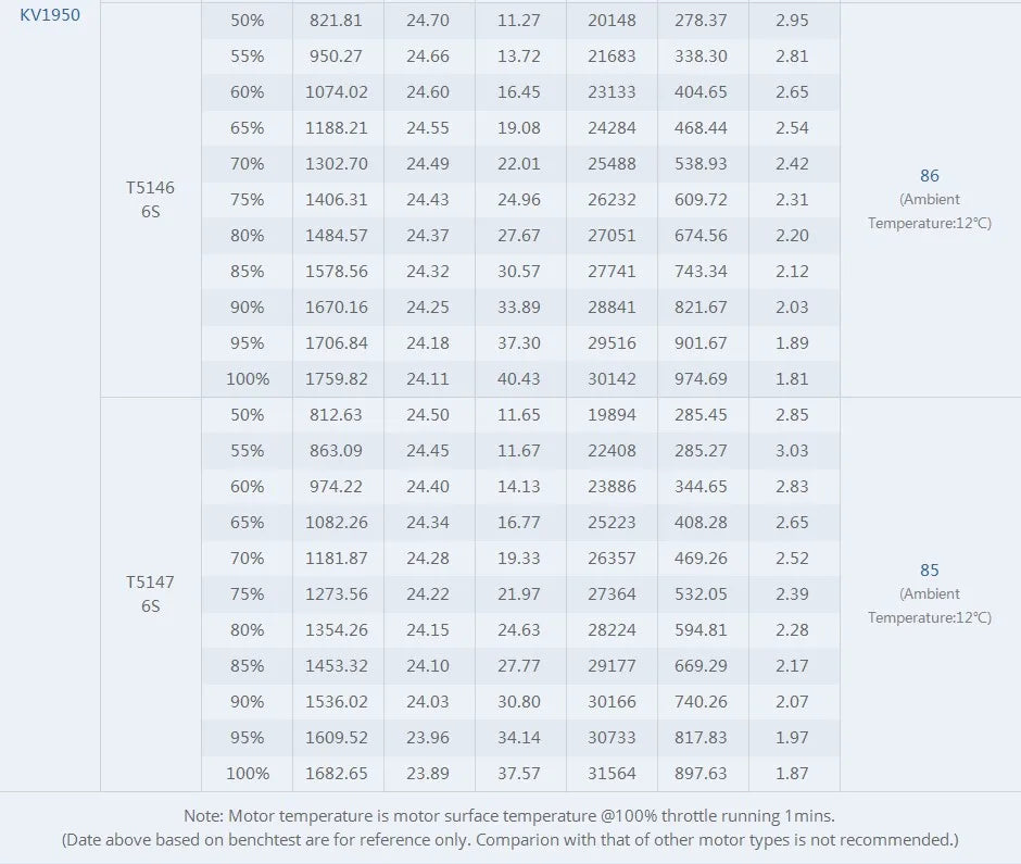 T-motor FPV V2307 V2.0 Brushless Motor SPECIFICATION