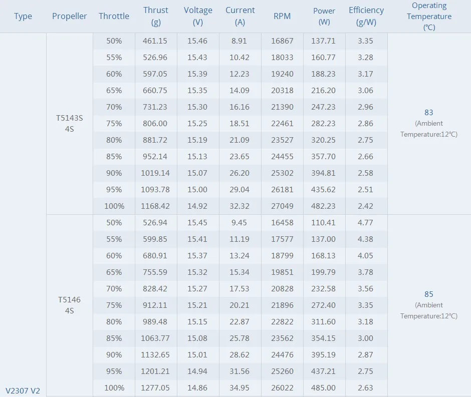 T-motor FPV V2307 V2.0 Brushless Motor SPECIFICATION