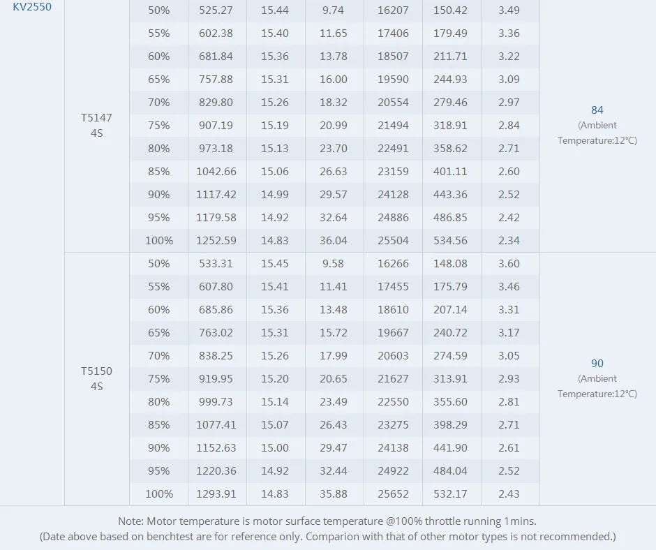 T-motor FPV V2307 V2.0 Brushless Motor SPECIFICATION