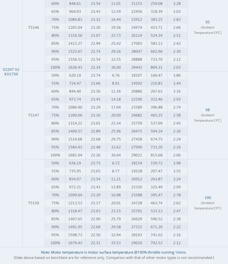 T-motor FPV V2207 V2.0 Brushless Motor SPECIFICATION