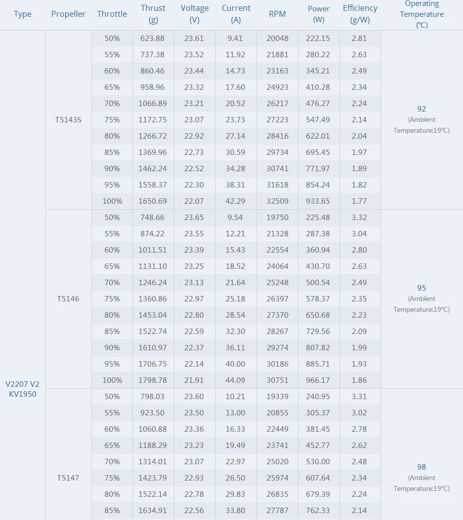 T-motor FPV V2207 V2.0 Brushless Motor SPECIFICATION