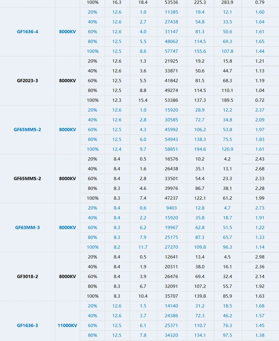 T-MOTOR M1103 Micro Motor SPECIFICATIONS Use : Vehicle