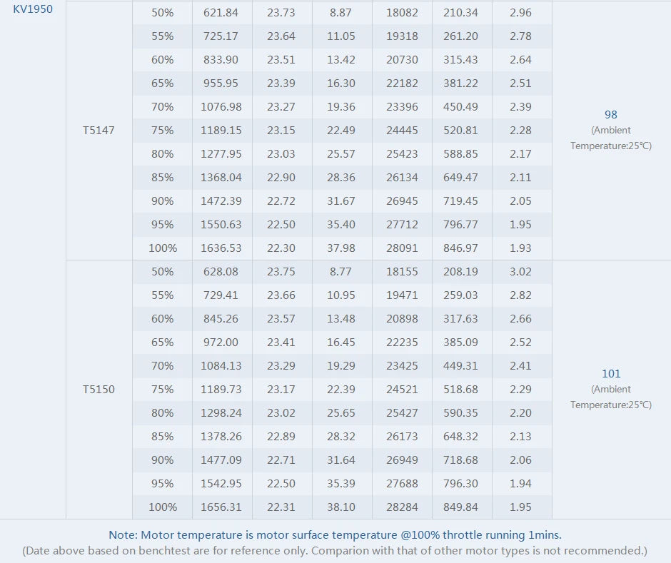 T-motor FPV V2306 V2.0 Brushless Motor SPECIFICATION