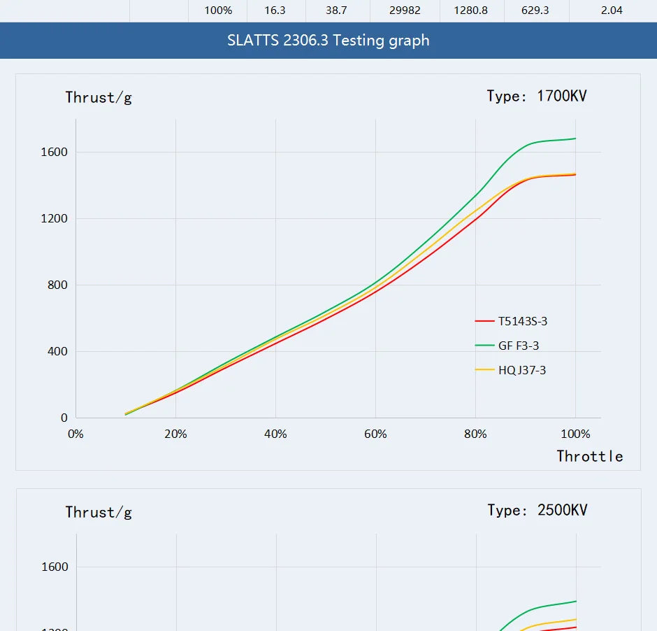 T-motor Slatts 2306.3 1700KV 2500KV Pink Freestyle Motor For Bando Rc Drone DIY Parts 13 T-motor Slatts 2306.3 1700KV 2500KV