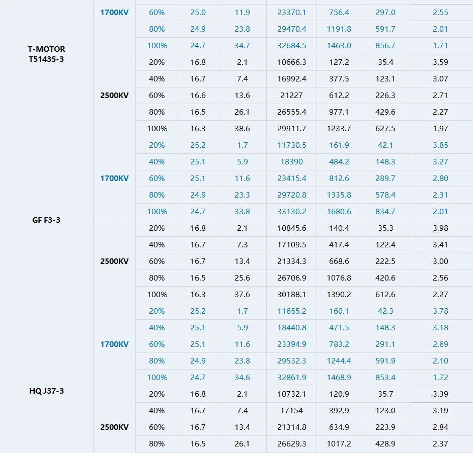 T-motor Slatts 2306.3 1700KV 2500KV Pink Freestyle Motor For Bando Rc Drone DIY Parts 12 T-motor Slatts 2306.3 1700KV 2500KV