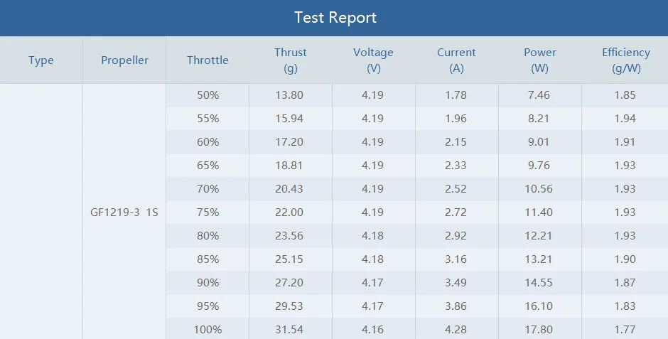 T-motor F0802 KV25000 Micro Motor - 1.81g Brushless Motor For FPV Freestyle 65-85mm Micro Racing Whoop 18 T-motor F0802 KV25000 Micro Motor SPECIFICATIONS Use