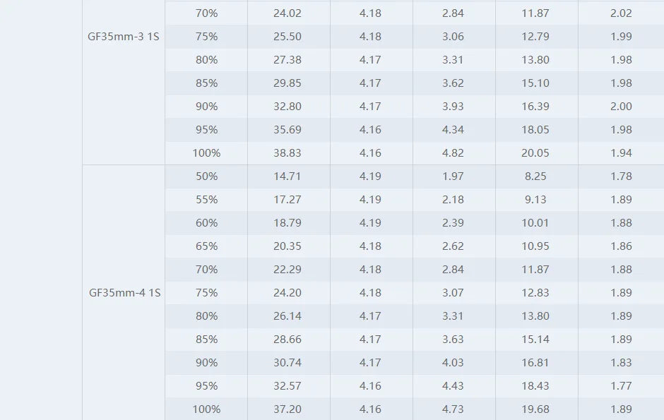T-motor F0802 KV25000 Micro Motor - 1.81g Brushless Motor For FPV Freestyle 65-85mm Micro Racing Whoop 20 T-motor F0802 KV25000 Micro Motor SPECIFICATIONS Use
