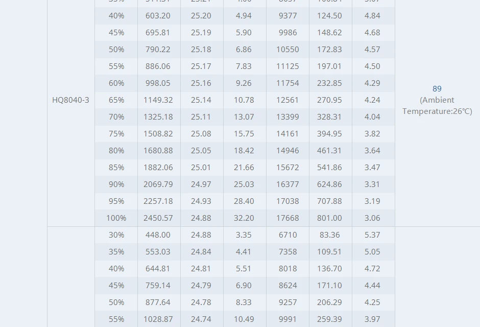 T-motor CINE66 KV925 KV1155 Brushless Motor SPECIF