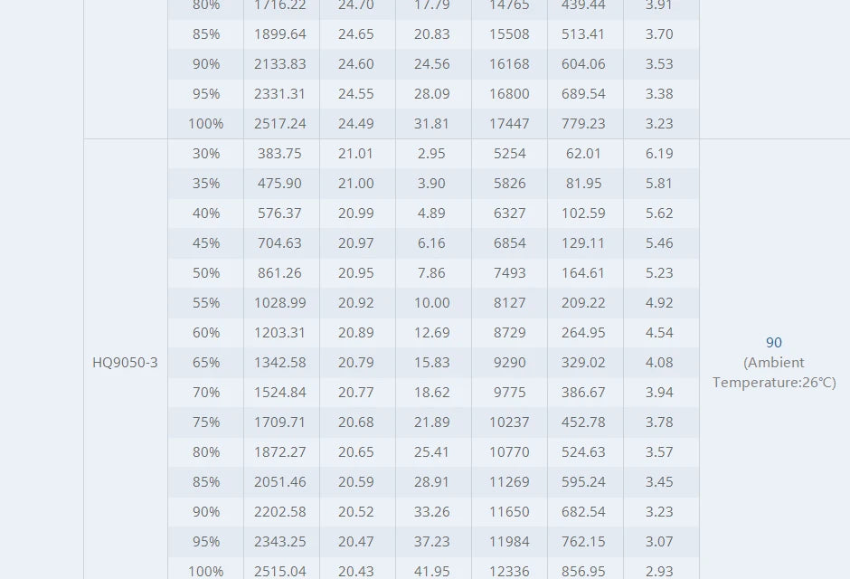 T-motor CINE66 KV925 KV1155 Brushless Motor SPECIF