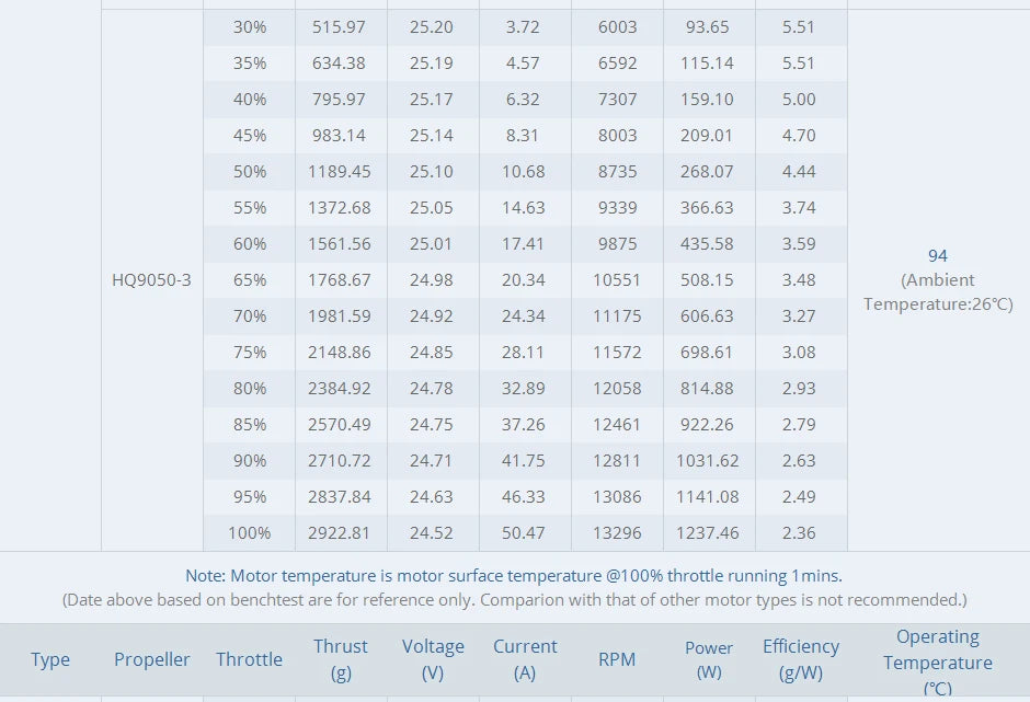 T-motor CINE66 KV925 KV1155 Brushless Motor SPECIF