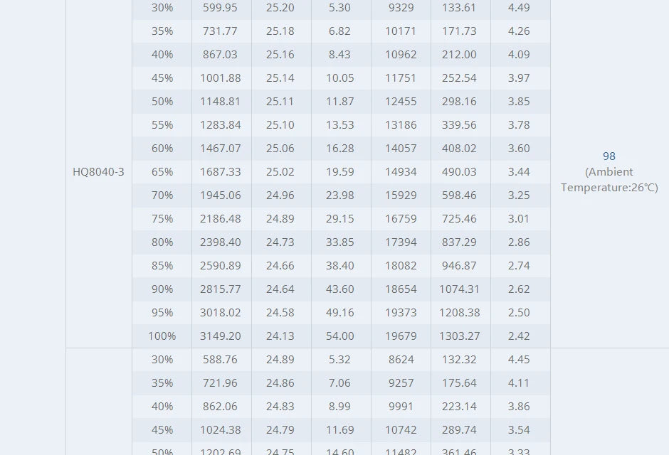 T-motor CINE66 KV925 KV1155 Brushless Motor SPECIF