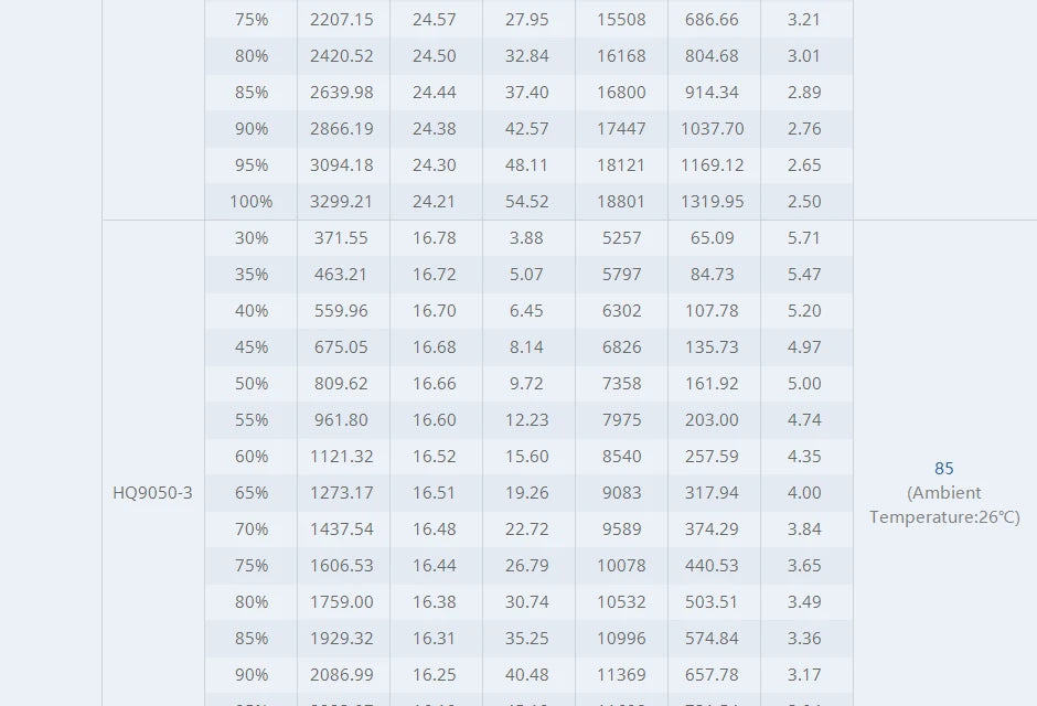 T-motor CINE66 KV925 KV1155 Brushless Motor SPECIF