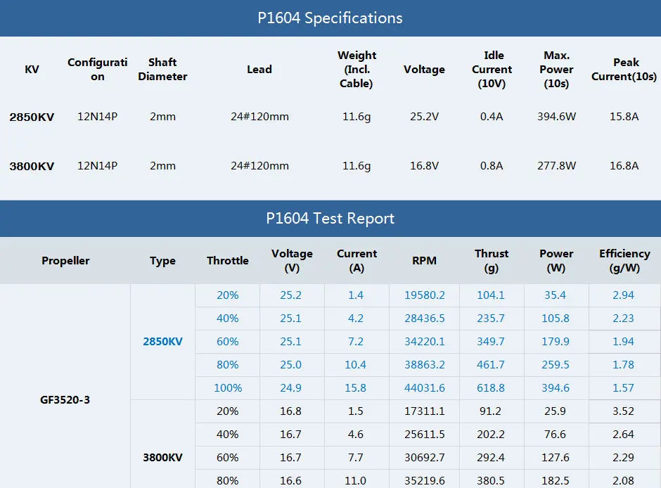 T-MOTOR P1604 SPECIFICATIONS Use : Vehicles 