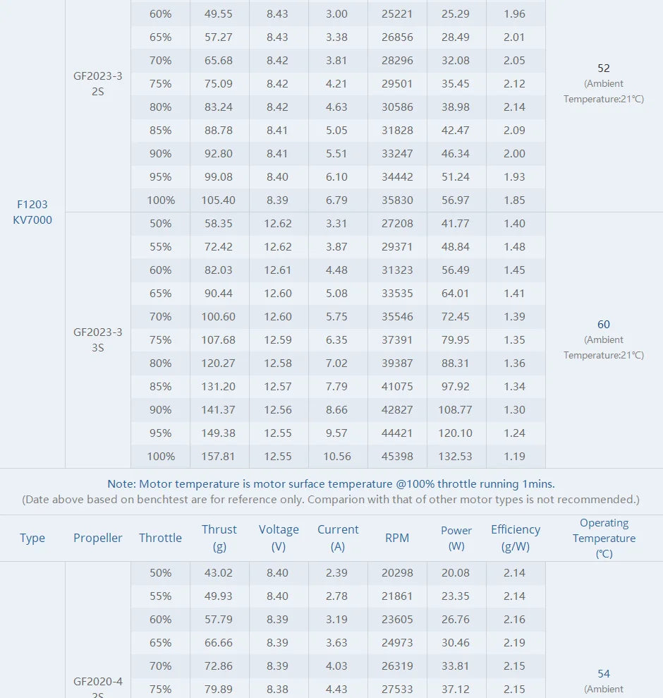 T-Motor, RC Parts & Accs : Motors Origin : Mainland China