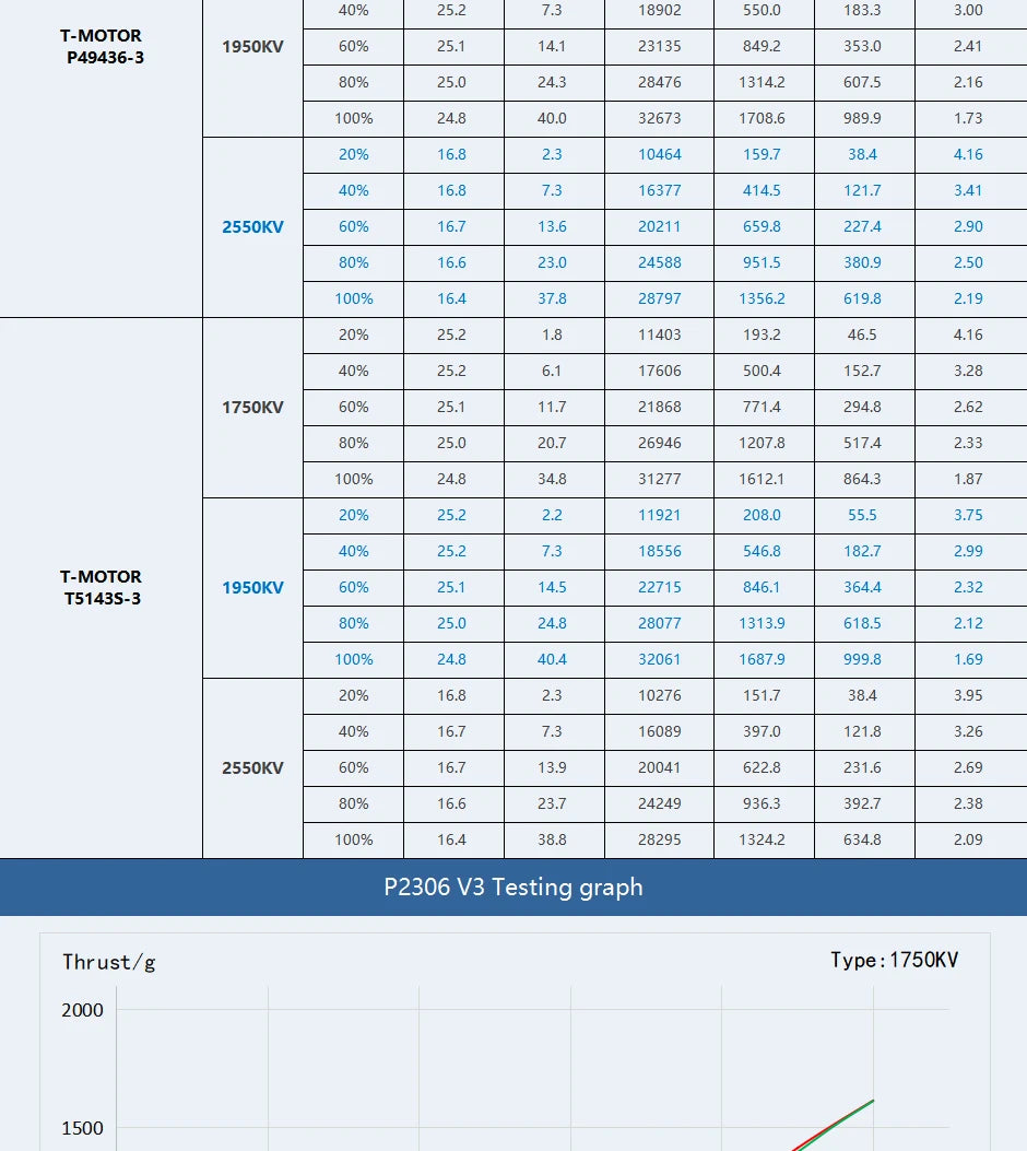 T-motor, T-MOTOR PACER P2306 V3.0 SPECIFICATIONS