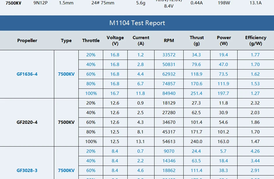 T-motor MICRO M1104 KV7500 Motor SPECIFICATION