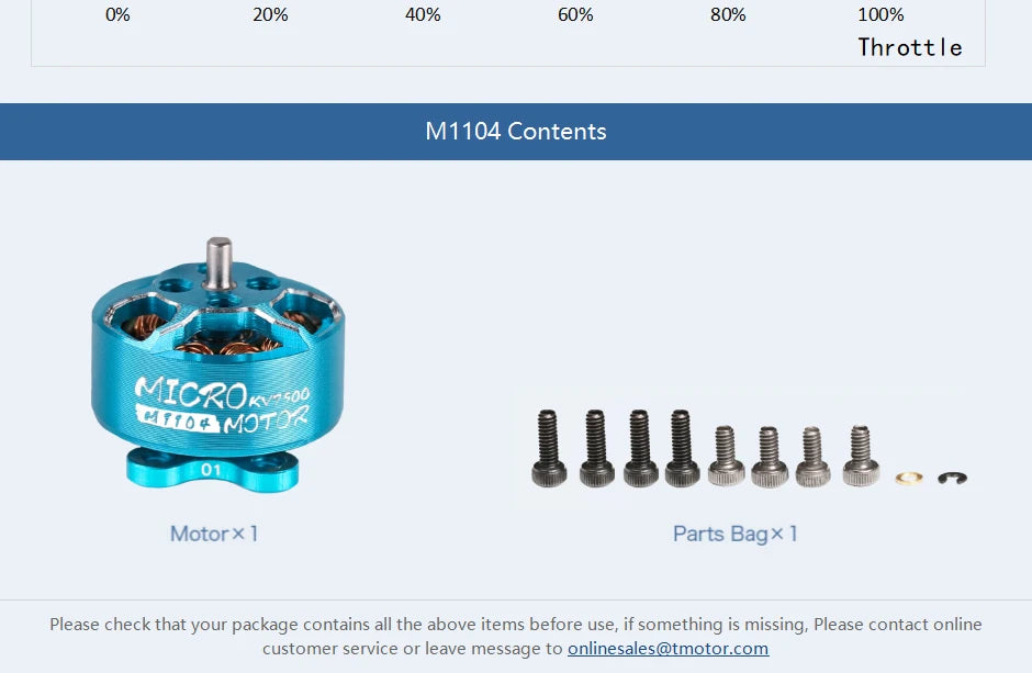 T-motor, 0% 20% 40% 60% 809 100% Throttle M1104 Contents MICRO