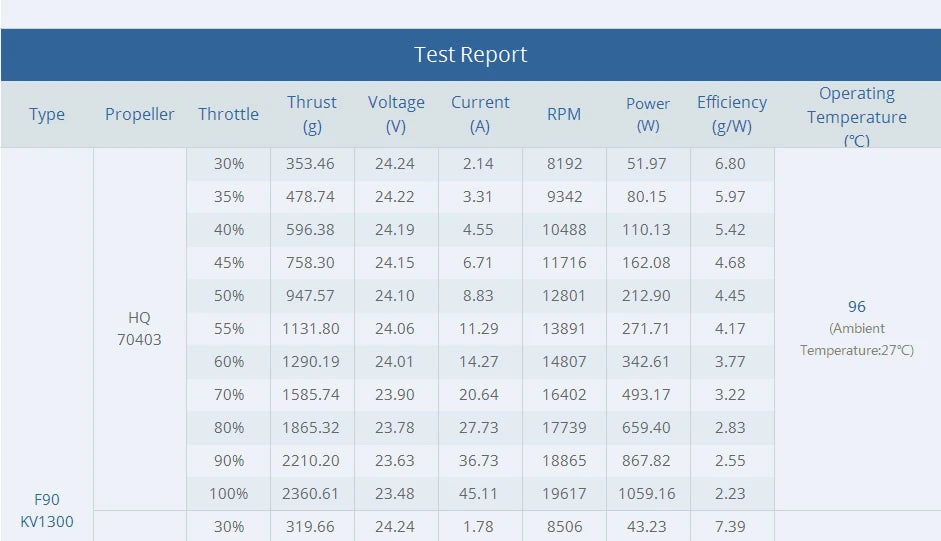 T-motor F90 KV1300 KV1500 Brushless Motor SPECIF