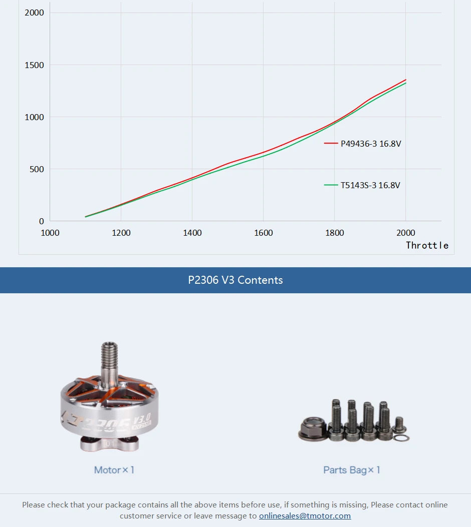 4PCS T-motor, if something is missing, please contact online customer service or leave message to onlinesales@