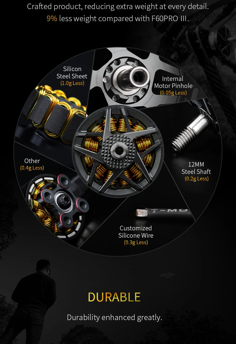 T-motor, 9% less weight compared with F6OPRO III . reducing extra weight at