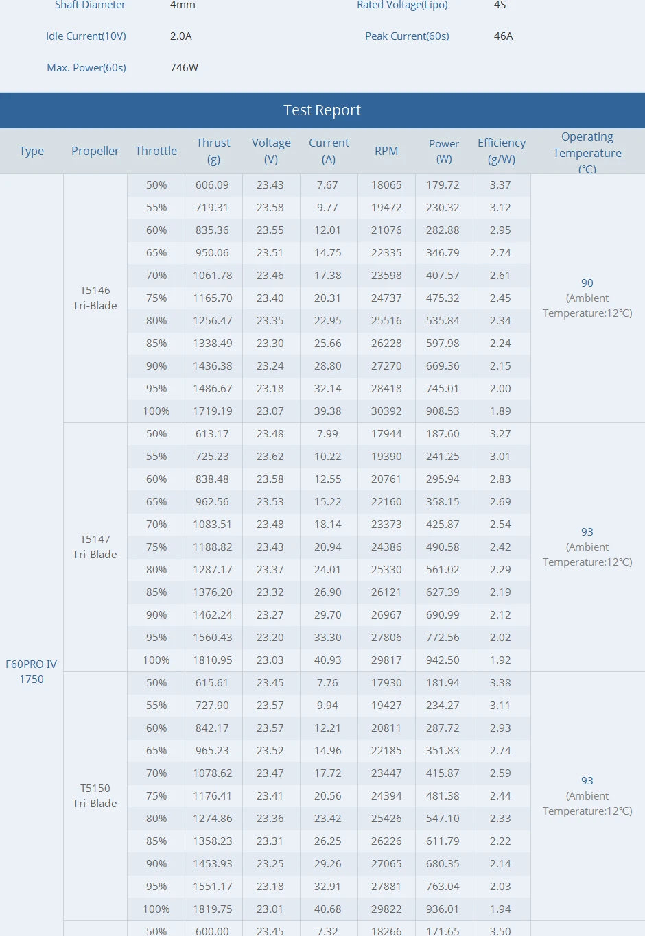 T-motor, RC Parts & Accs : Motors Origin : Mainland China