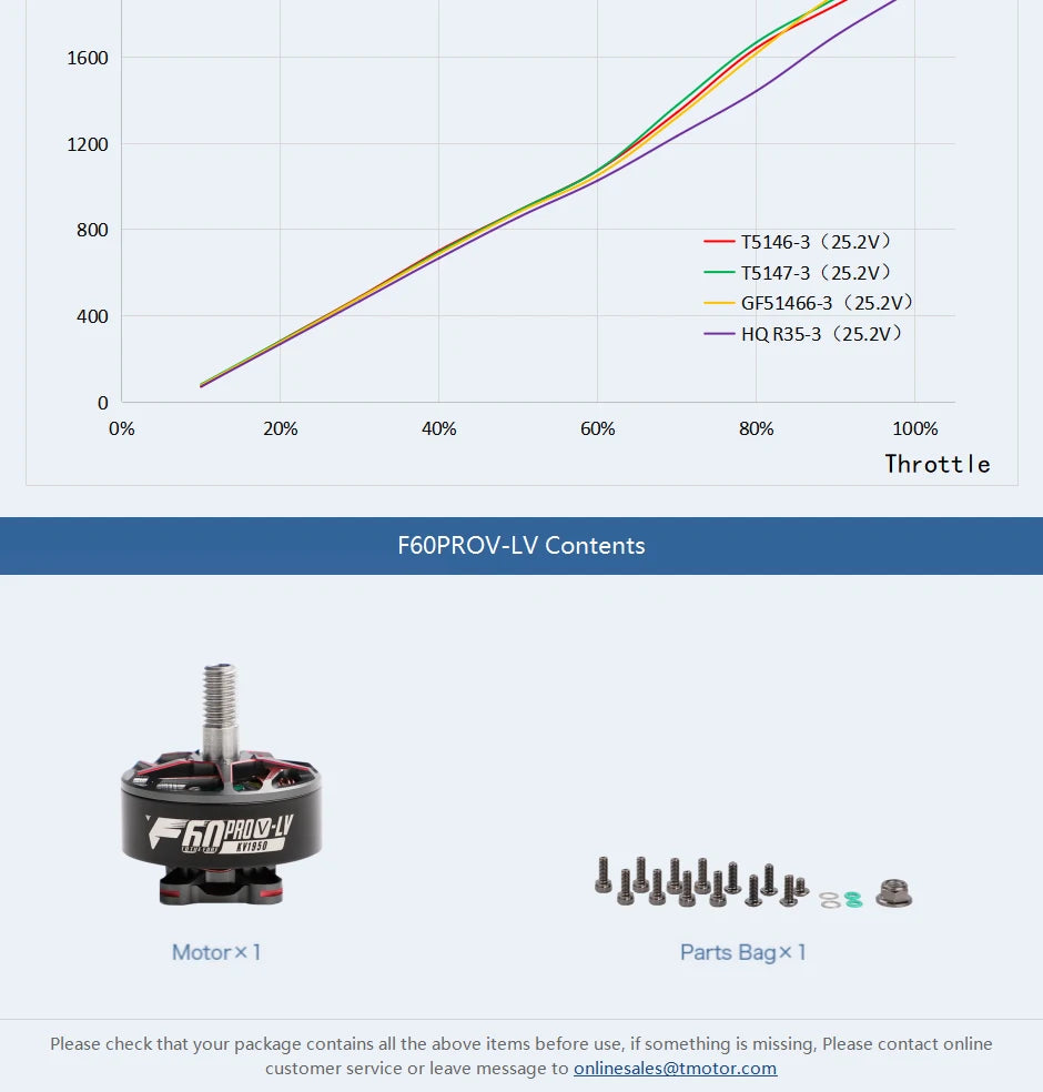 T-Motor F60 PRO V-LV Racing Motor KV1950 KV2020 لإطار FPV Racing Drone FPV Freestyle 14 T-Motor, 0% 20% 40% 60% 80% 100% Throttle F6OPROV-LV Content