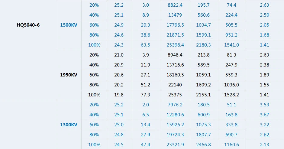 T-motor VELOX V2808 Motor SPECIFICATIONS Use 