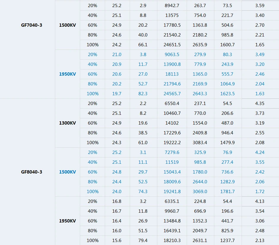 T-motor VELOX V2808 Motor SPECIFICATIONS Use 