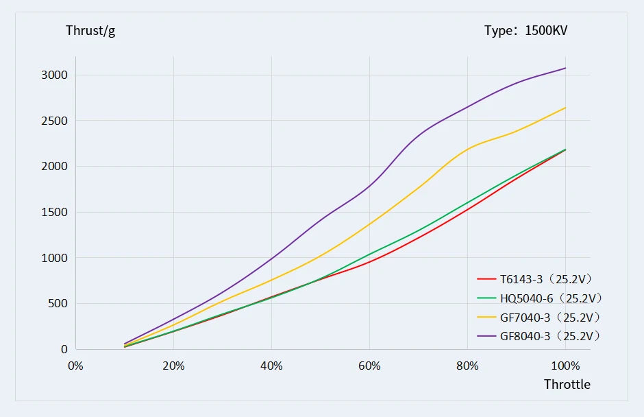T-motor VELOX V2808 Motor SPECIFICATIONS Use 