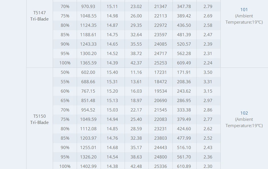 T-motor BLACK BIRD V2.0 KV2800 Motor - FPV Champion Co-brand Brushless Motor Out-runner motor Racing RC Drone 11 T-motor, BLACK BIRD V2.0 KV2800 Motor SPECIFICATIONS Use