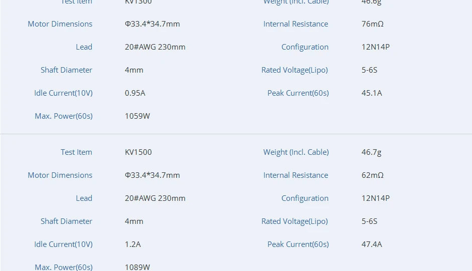 4x T-motor F90 KV1300 KV1500 محرك بدون فرشاة لإصدار FPV Freestyle RC Racing Drone 12 4x T-motor F90 KV