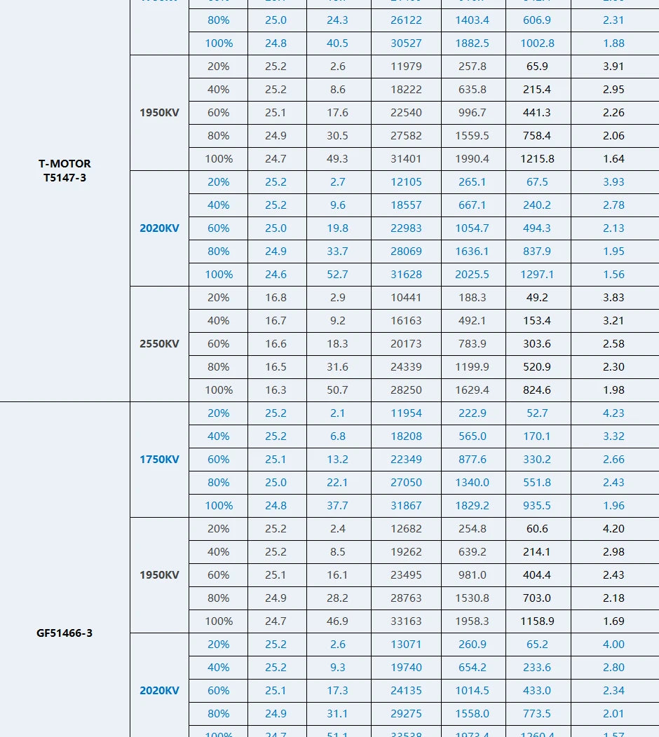 T-motor F60PROV KV1750 KV1950KV2020 K