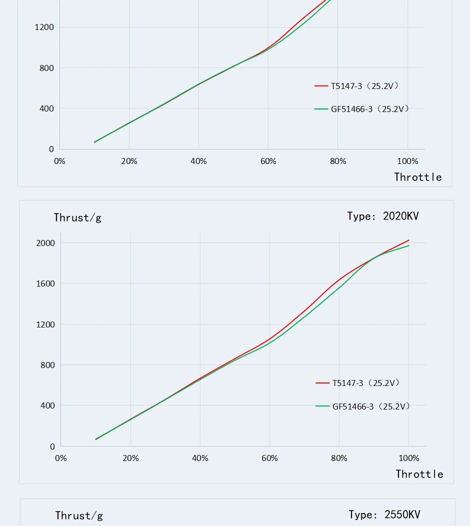 T-motor F60PROV KV1750 KV1950KV2020 K