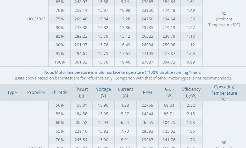 T-motor F1404 KV3800 KV4600 3-4S Brushless