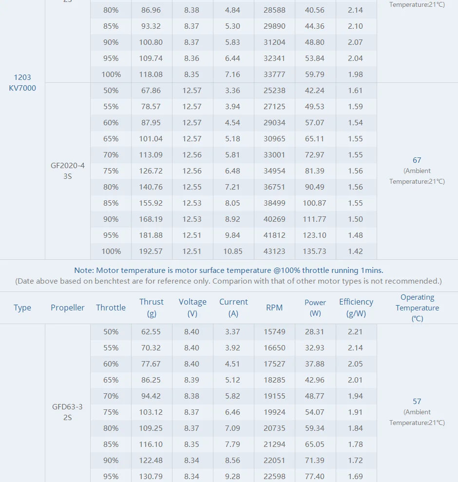 T-MOTOR, RC Parts & Accs : Motors Origin : Mainland China
