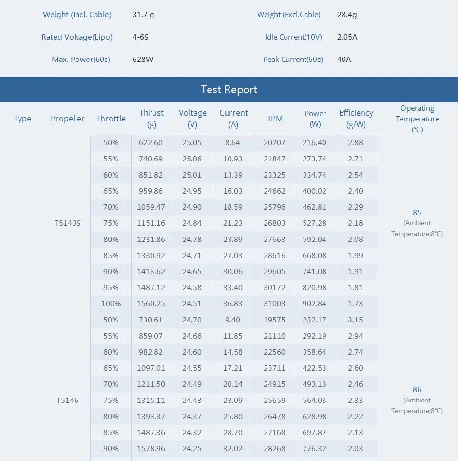 T-motor PACER V2 P2306 KV1950 KV2550 Powerful Brushless Outrunner Motor Freestyle For FPV RC Drone 12 T-motor, T-MOTOR PACER V2 P2306 KV1950 KV25