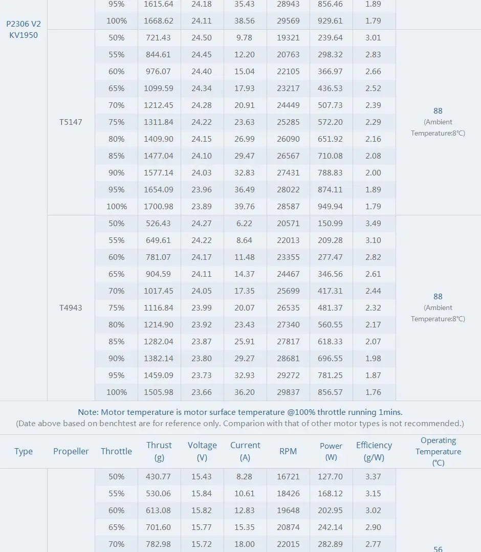 T-motor PACER V2 P2306 KV1950 KV2550 Powerful Brushless Outrunner Motor Freestyle For FPV RC Drone 13 T-motor, T-MOTOR PACER V2 P2306 KV1950 KV25
