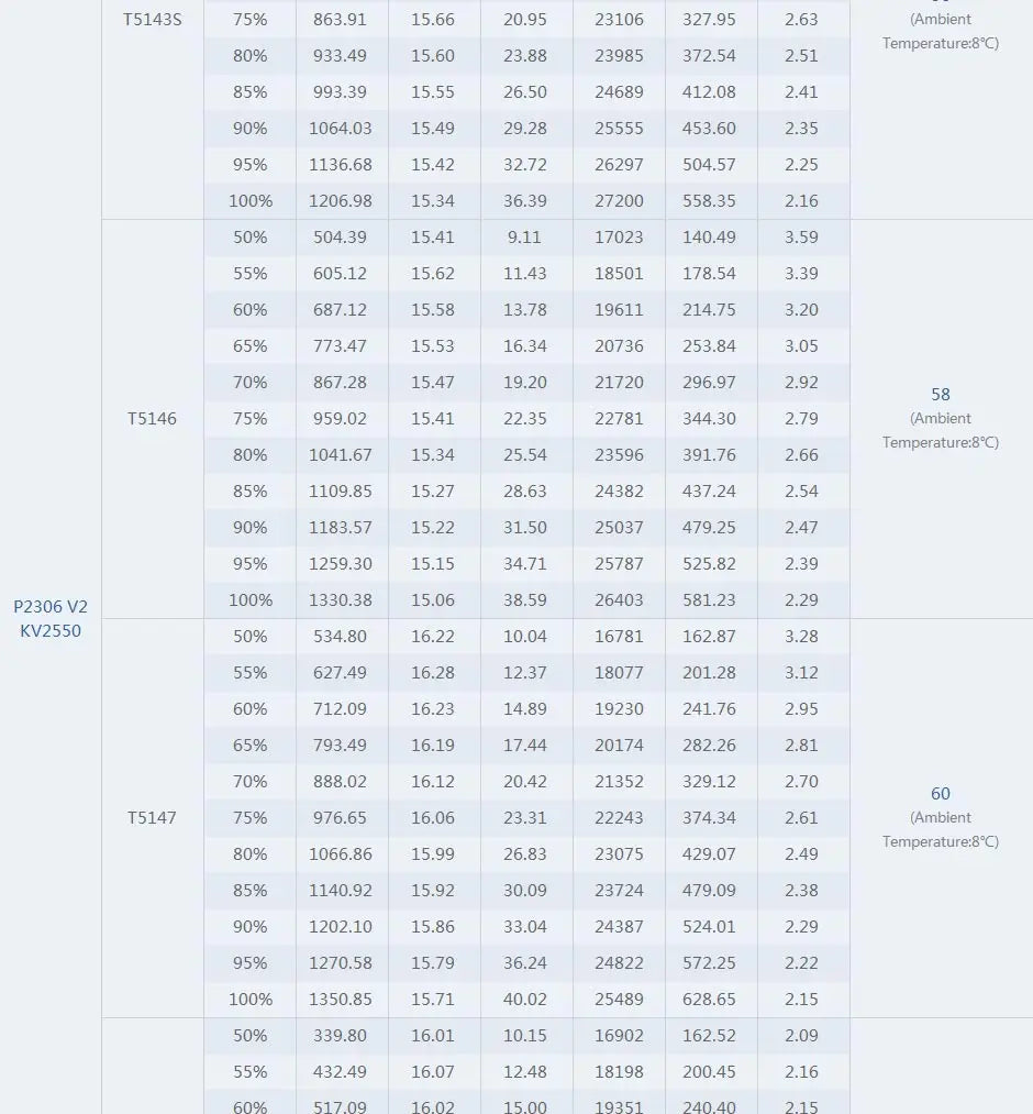 T-motor PACER V2 P2306 KV1950 KV2550 Powerful Brushless Outrunner Motor Freestyle For FPV RC Drone 14 T-motor, T-MOTOR PACER V2 P2306 KV1950 KV25