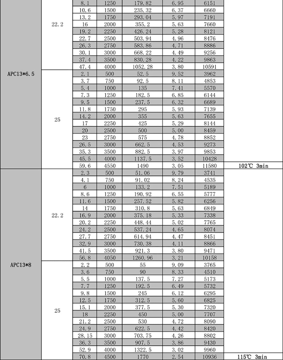 X3520-III 445KV 560KV 780KV Brush