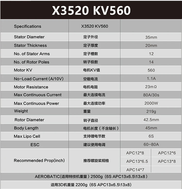 X3520 KV56o Stator Diameter 27962 35mm Stator