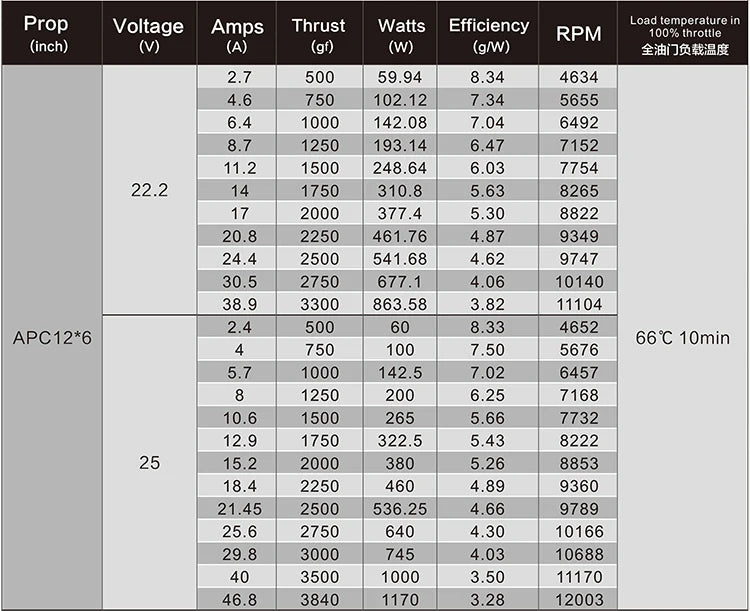 X3520-III 445KV 560KV 780KV Brush