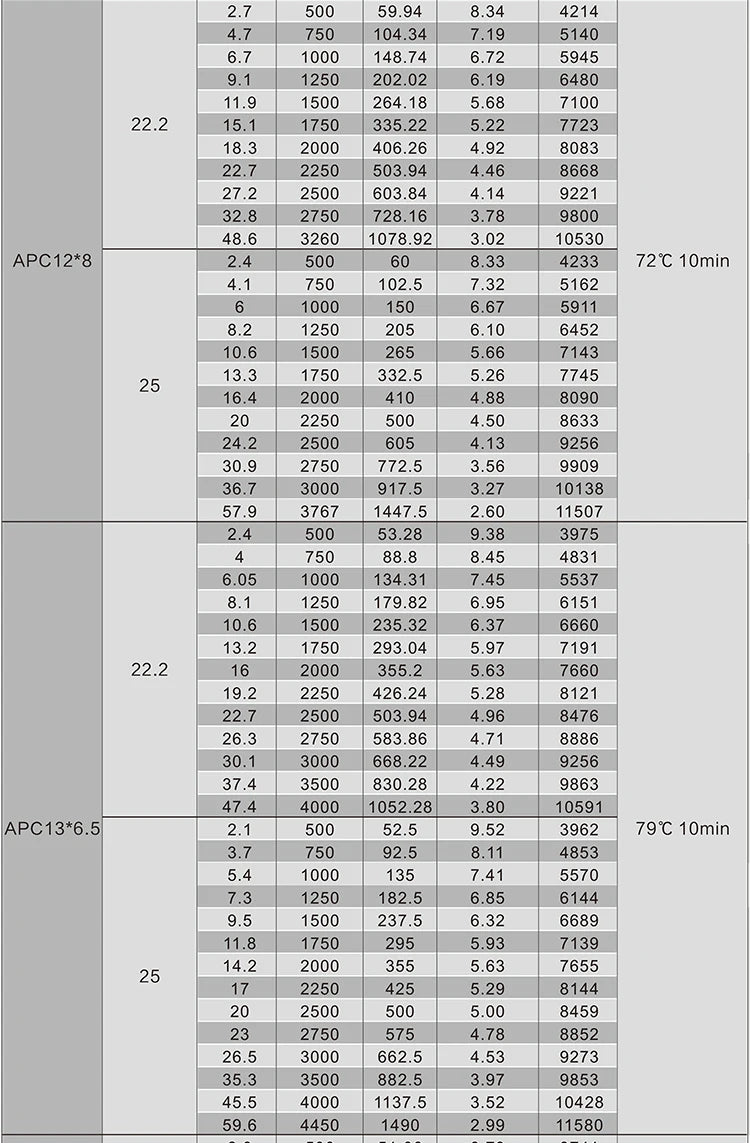 X3520-III 445KV 560KV 780KV Brush